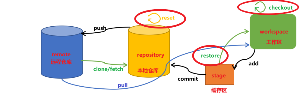 image-20220713181818401