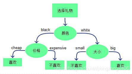 图片来源cococo博客