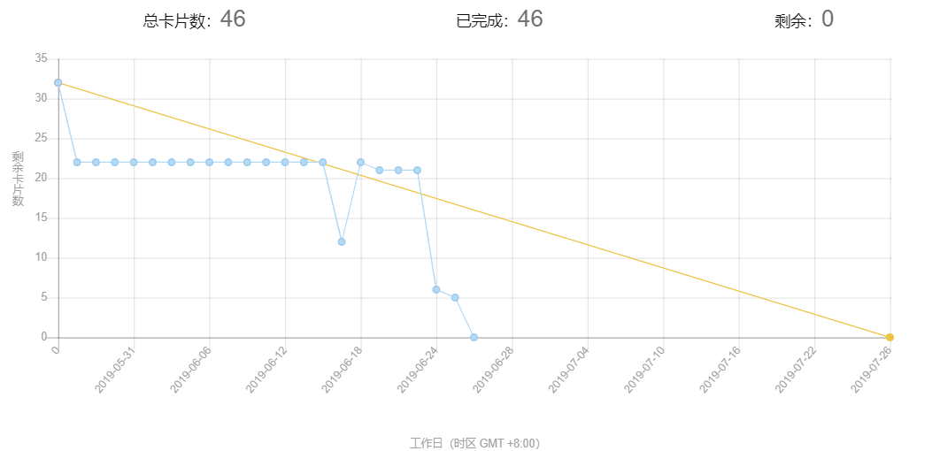 1659540-20190626082359808-693796764.png