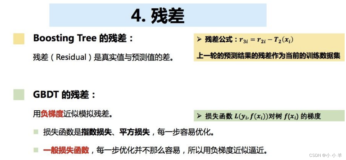 Gbt Algorithm XGBoost的原理、公式推导_gbdt算法 刘启林-CSDN博客