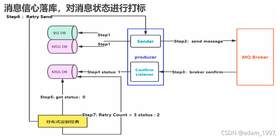 [外链图片转存失败,源站可能有防盗链机制,建议将图片保存下来直接上传(img-Vm53xz4M-1631458058341)(\images\13.png)]