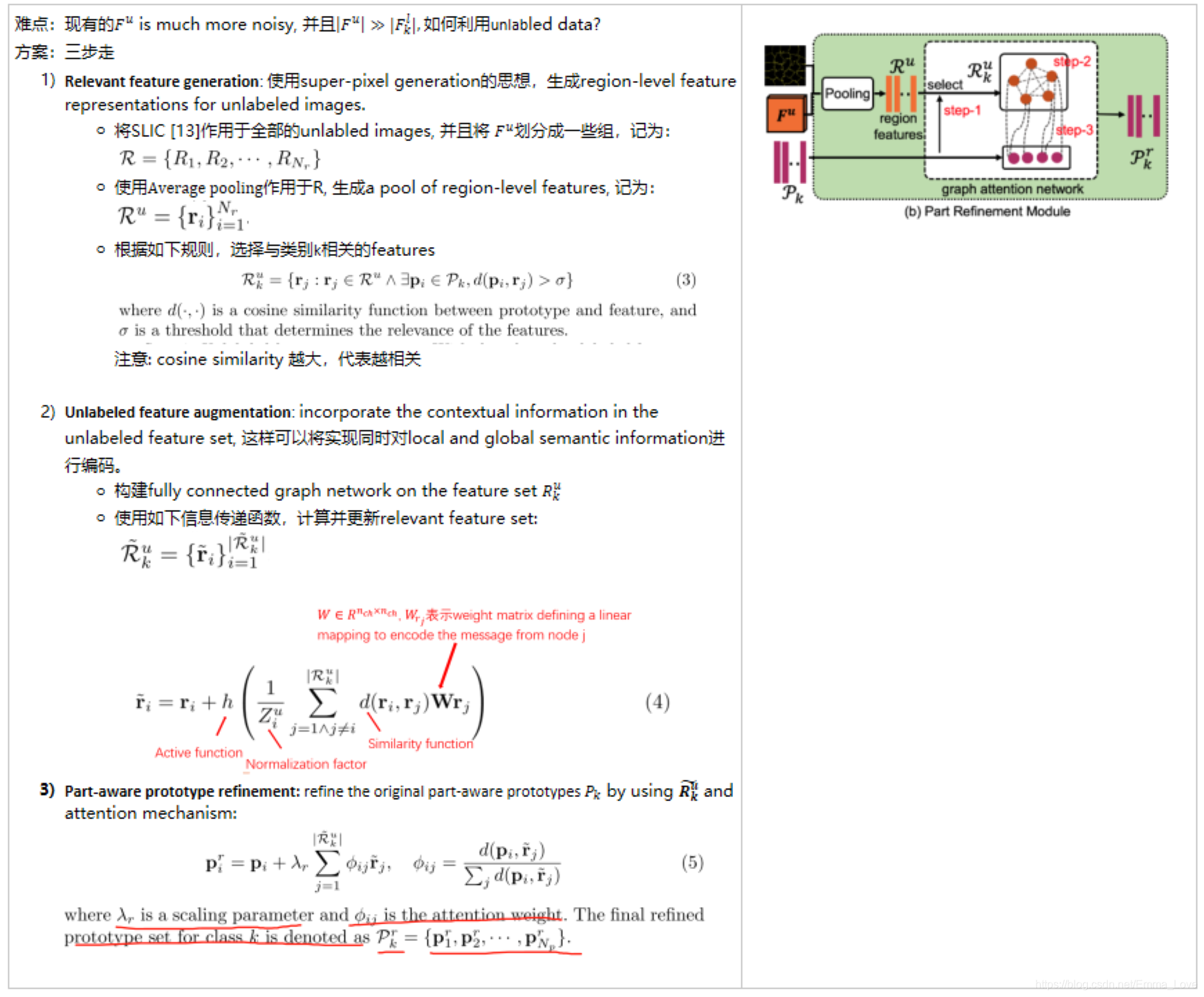 【Few-Shot Segmentation论文阅读笔记】Part-aware prototype for few-shot semantic ...
