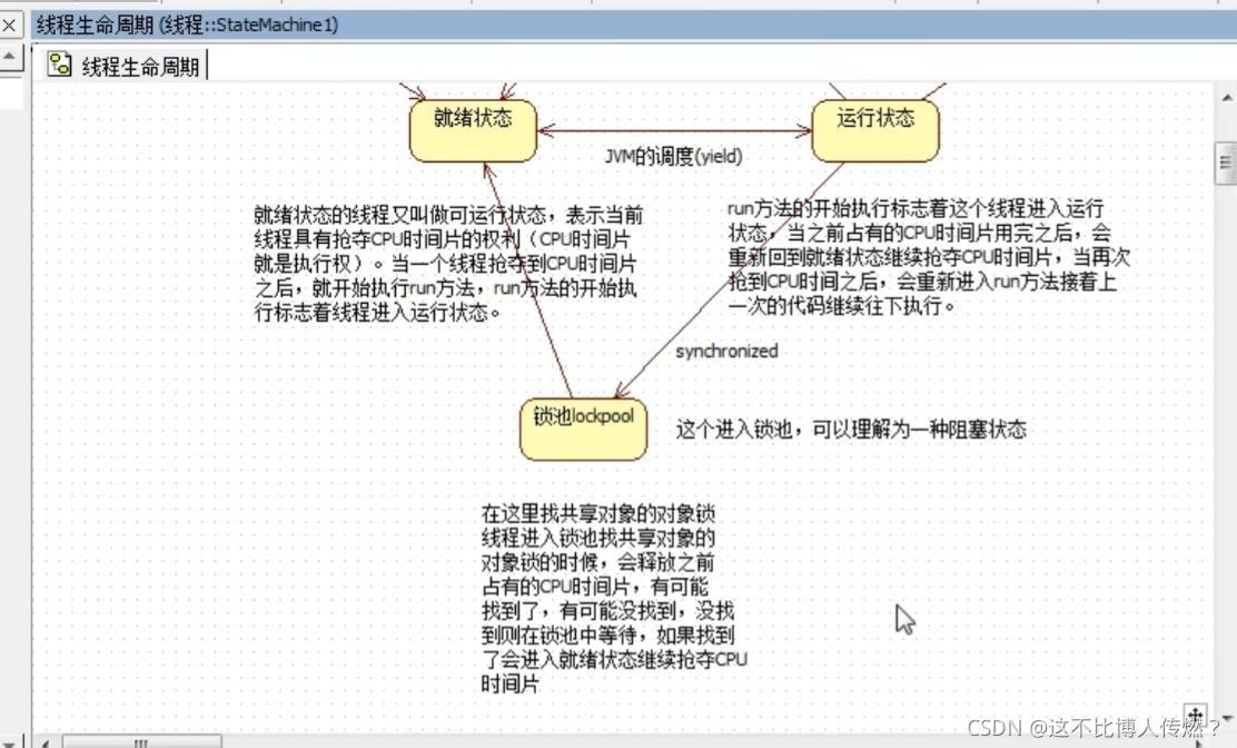 [外链图片转存失败,源站可能有防盗链机制,建议将图片保存下来直接上传(img-XPbzUoQK-1632058856888)(C:\Users\hekaili\Desktop\JUC\老杜多线程\老杜多线程导图\synchronized理解.jpg)]