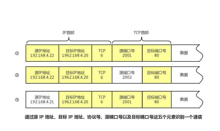 此图为重点掌握知识