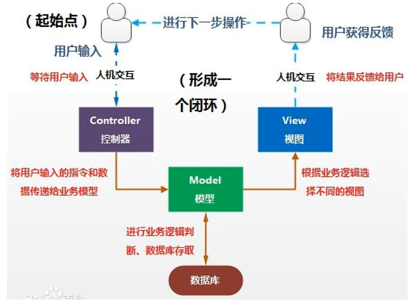 image-20220307212726760