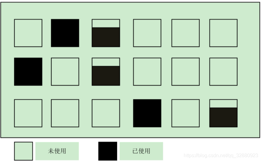 [外链图片转存失败,源站可能有防盗链机制,建议将图片保存下来直接上传(img-xcUVLOZC-1608564402272)(evernotecid://B58292A4-43F3-4C3E-ACA3-E9C7D829CC18/appyinxiangcom/15559189/ENResource/p3110)]