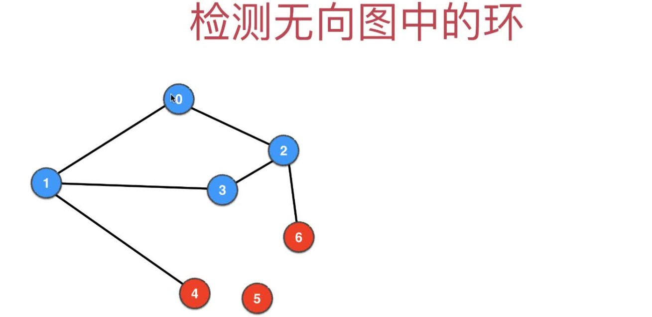 无向图环检测例子1
