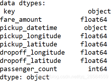 data.dtypes