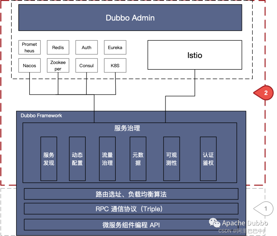 谷歌服务框架2022最新版本_谷歌服务框架最新版下载安装v234