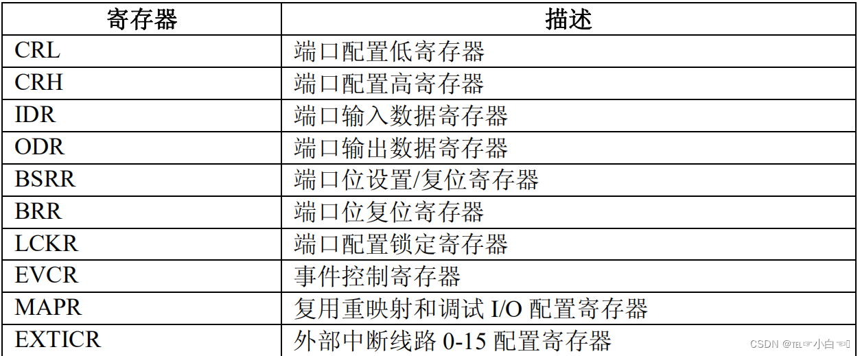 通用功能输入输出GPIO_p mos-CSDN博客