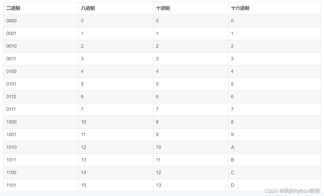 10进制转8进制,10进制如何转8进制 10进制转8进制,10进制如何转8进制