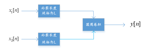 20190411090436790.png