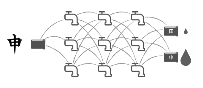 深度学习-学习申字