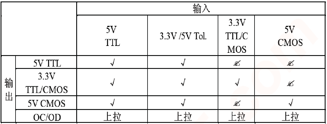 05器件选型：逻辑器件