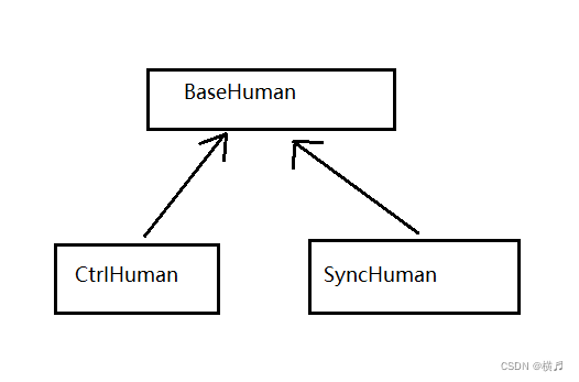 Unity Human Base 罗培羽-Unity3D网络游戏实战(第2版)学习笔记二-CSDN博客