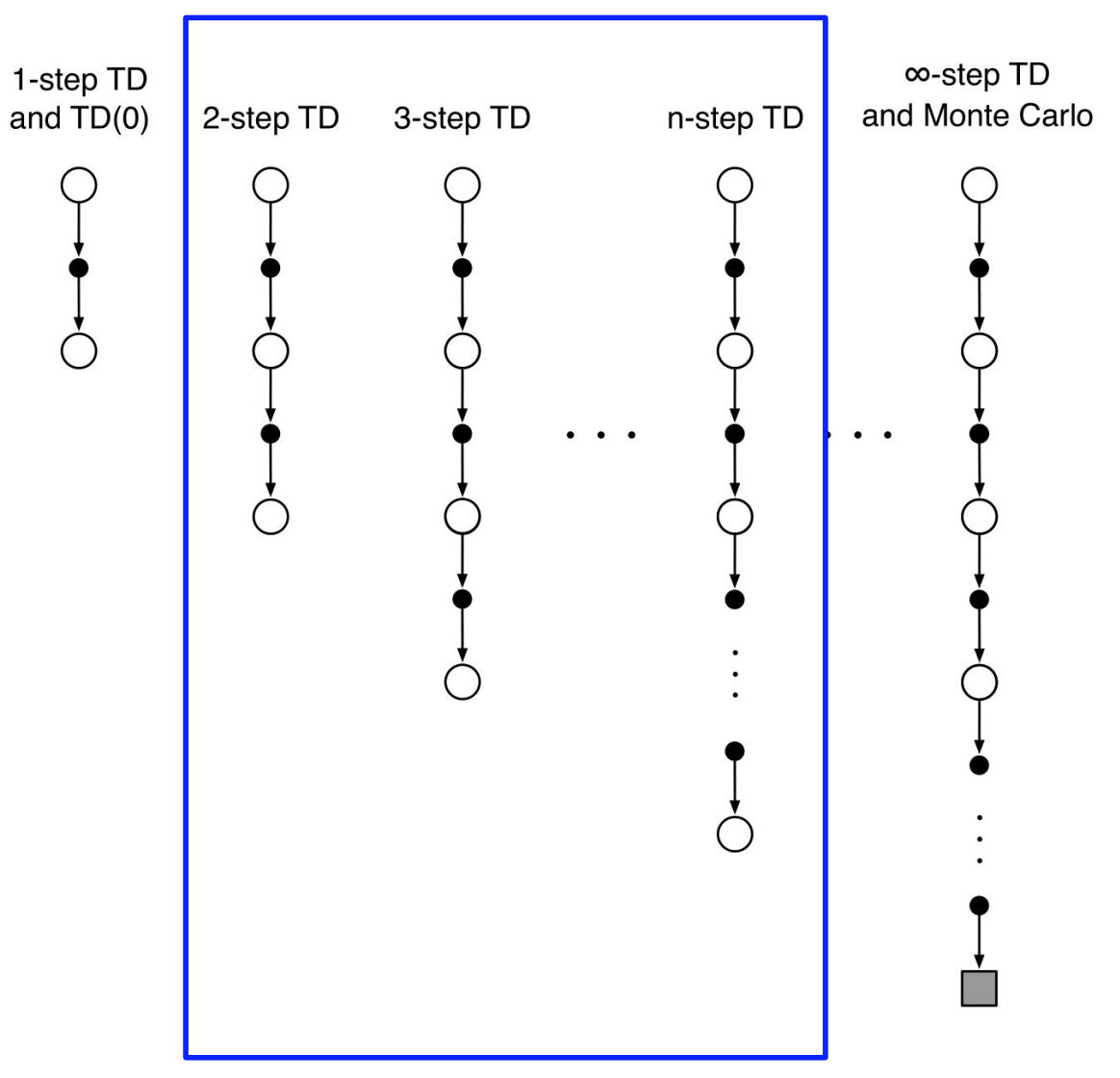 N-steps