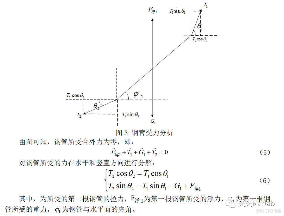 基于力学分析的系泊系统设计附matlab代码_无人机_05