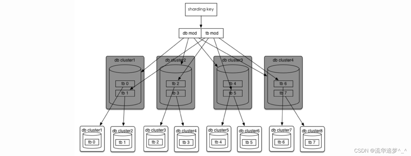 一致性哈希详解