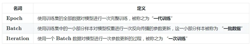 名词解释