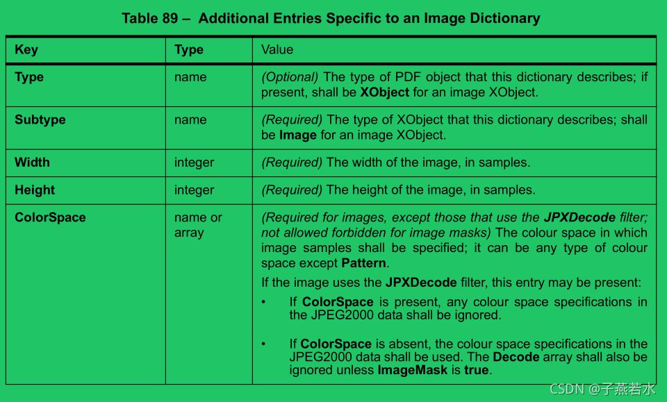 pdf reference官方指南之-图片-CSDN博客