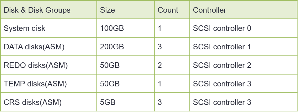 1563422173758708.png 软件环境2.png