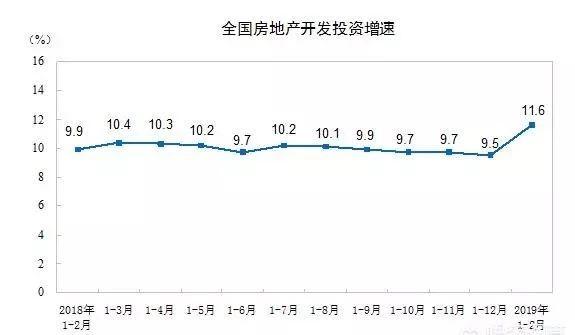 股市大涨是不是楼市就要跌了？