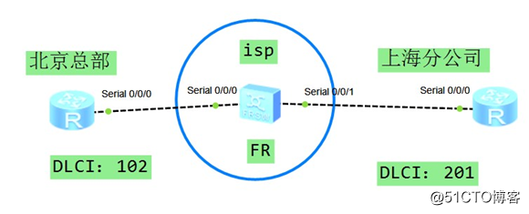 华为：广域网二层技术之PPP （PPPOE）、FR （帧中继）、HDLC