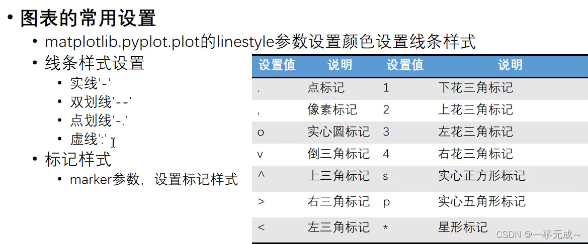 python---matplotlib详细教程(完结)_matplotlib中文教程-CSDN博客