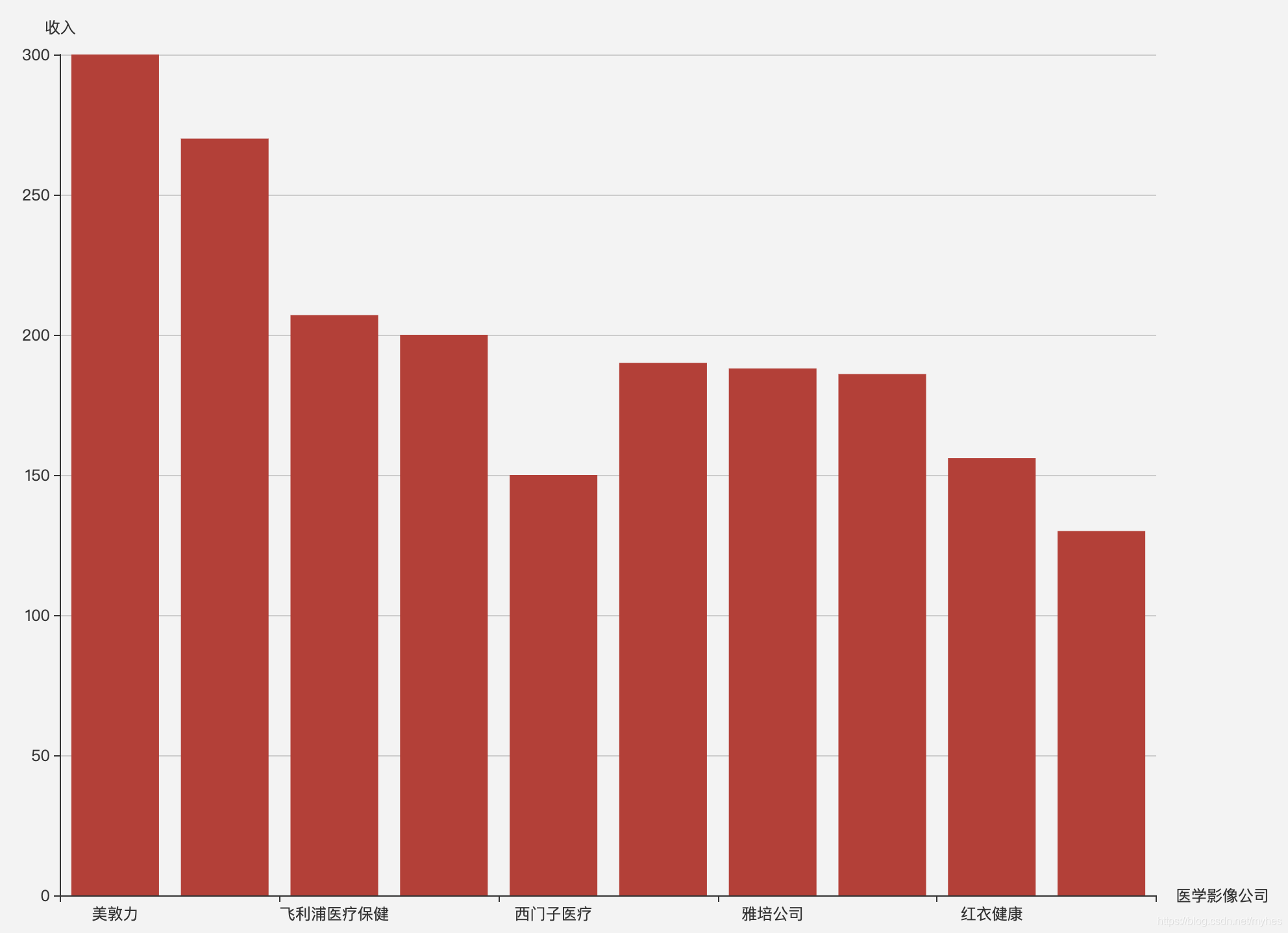 2019全球医疗影像巨头排名(根据2018年全球收入)_医学影像设备的公司大头-CSDN博客