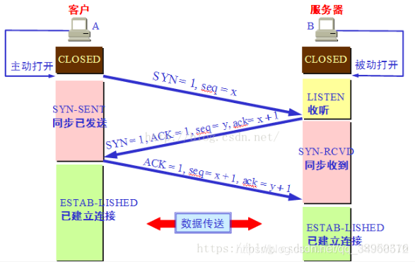 Linux环境应用编程（五）：网络编程_Linux Environment Programming-CSDN专栏