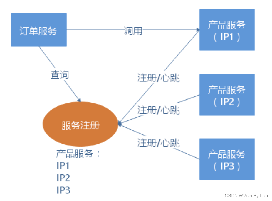 [外链图片转存失败,源站可能有防盗链机制,建议将图片保存下来直接上传(img-R5QplhWo-1653228512437)(./img/WX20190530-173138@2x.png)]