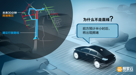 大数据正改变中国交通浙江用阿里云预测未来