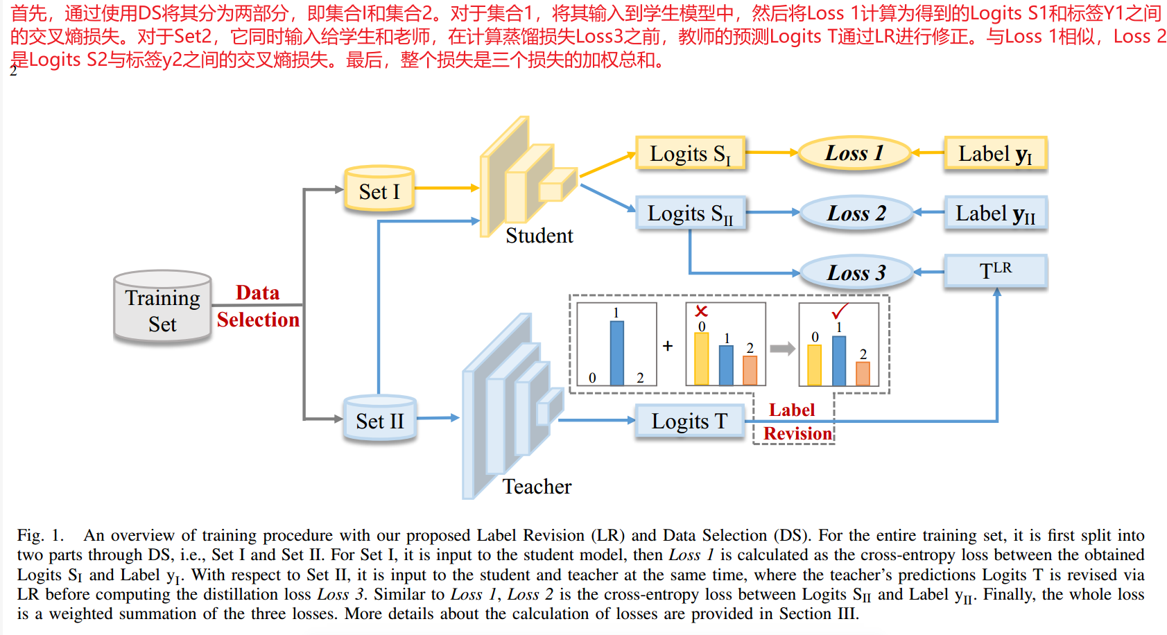 Improve Knowledge Distillation via Label Revision and Data Selection-CSDN博客