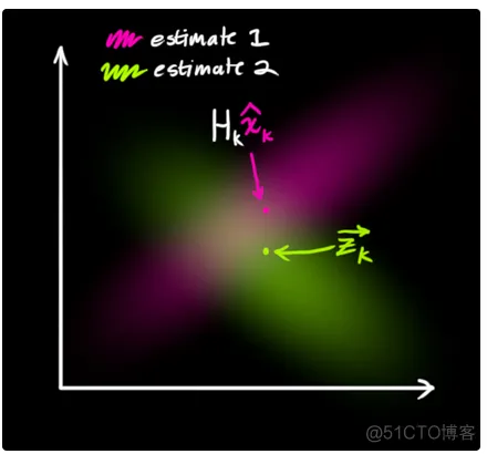 【滤波跟踪】基于EKF、UPF、PF、EPF、UPF多种卡尔曼滤波实现航迹滤波跟踪matlab源码_滤波跟踪_38