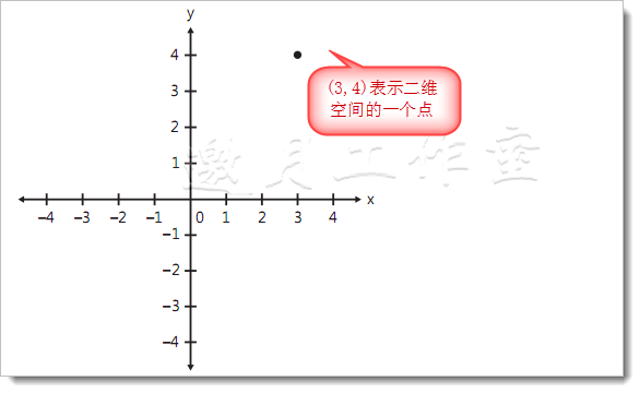 邀月工作室