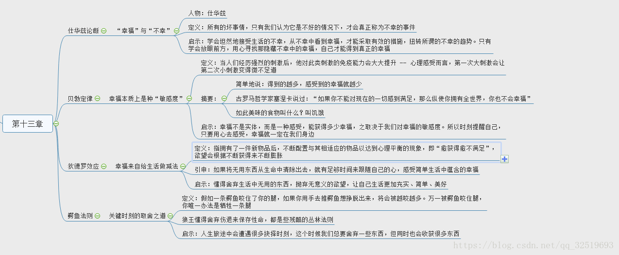 第十三章