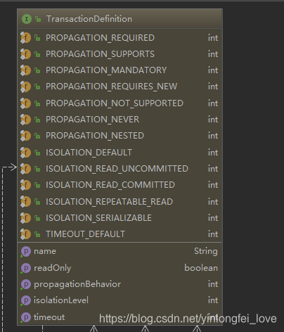 TransactionDefinition类图