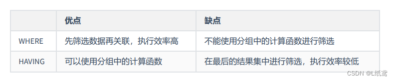 数据库基础——9.聚合函数插图16 数据库基础——9.聚合函数