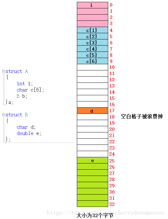 这里写图片描述