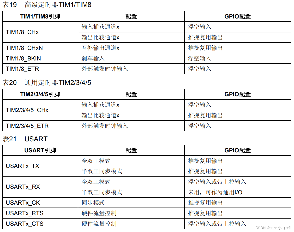 通用功能输入输出GPIO_p mos-CSDN博客