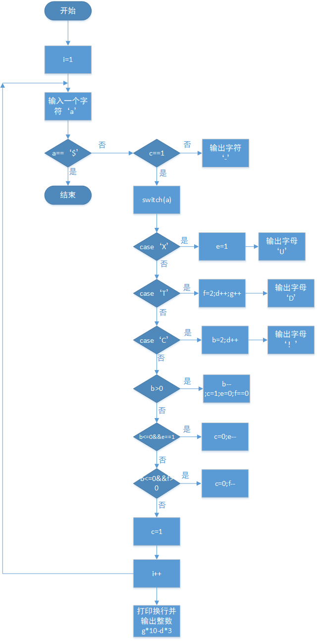 1582613-20190219022220679-916146972.png