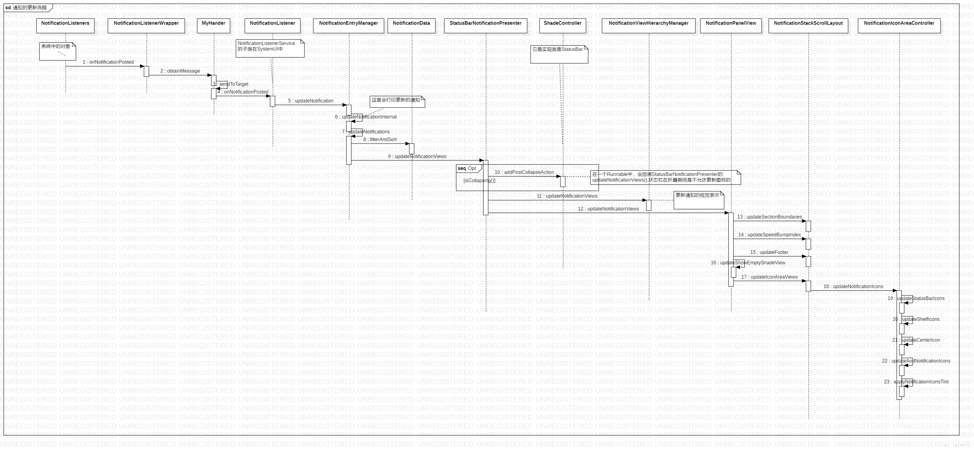SystemUI架构设计