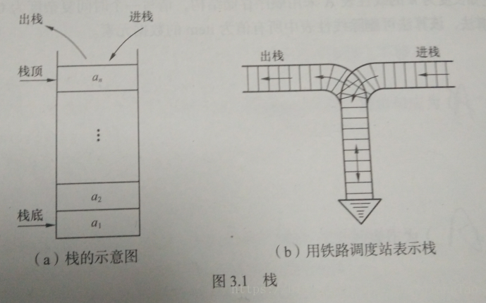 栈