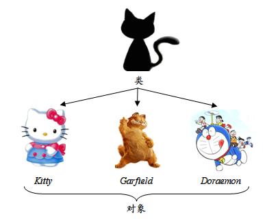类和对象的概念 - 玲玲 - 玲玲 的博客 类和对象的概念 - 玲玲 - 玲玲 的博客