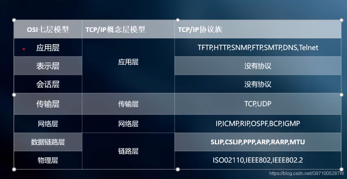【IO】Java IO NIO 整理_java io允许一个线程监听几个通道呢-CSDN博客