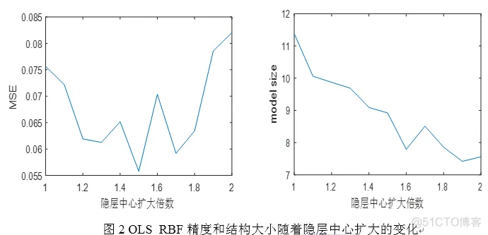 【预测模型】基于 Elm神经网络的电力负荷预测模型matlab源码_预测模型_15