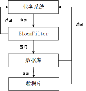 缓存3