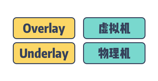 /resources/articles/docker/350c0c464af591b8a01655ca5bf233a4.png