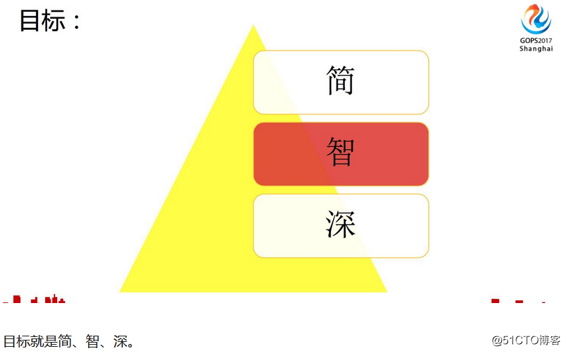 智能运维就是由 AI 代替运维人员？