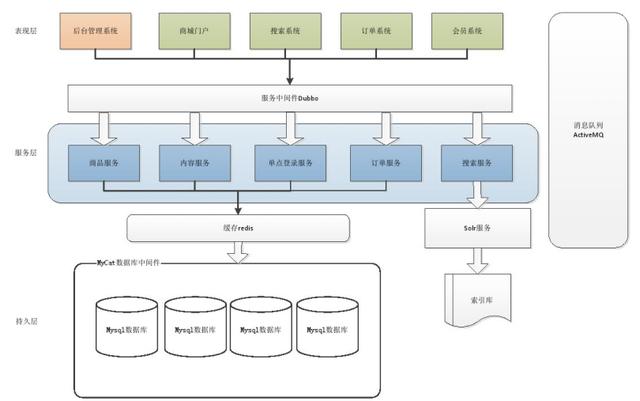 系统架构不可避开的五个核心指标